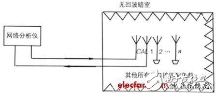 雷达天线