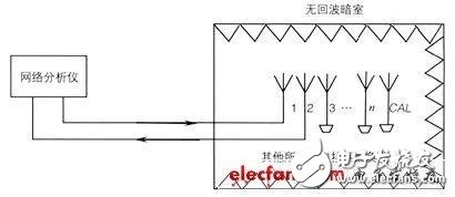 雷达天线