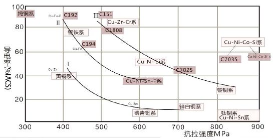 核心技术