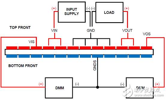 [原创] TI LMR33630SIMPLE SWITCHER高效稳压器解决方案