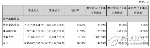 宁德时代：业绩未臻理想，扩张之路，需履薄冰