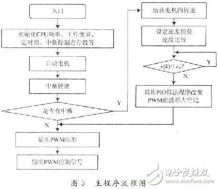 无人驾驶