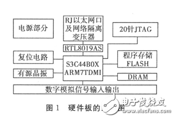 基于S3C44BOX的多台设备远程监控系统设计
