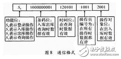 一种物流管理无线PDA终端系统设计