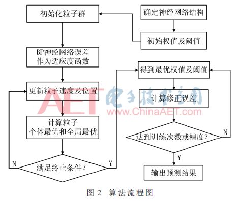 传递函数