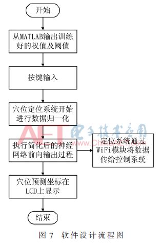 传递函数