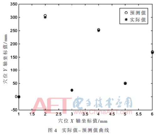 传递函数