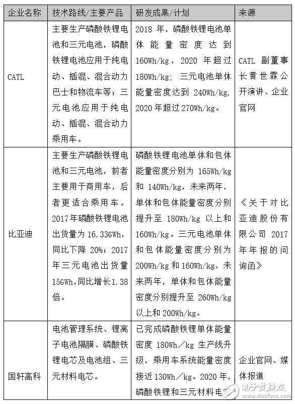 下一个CATL也许是颠覆者，但也有可能根本不走既有动力电池企业的老路