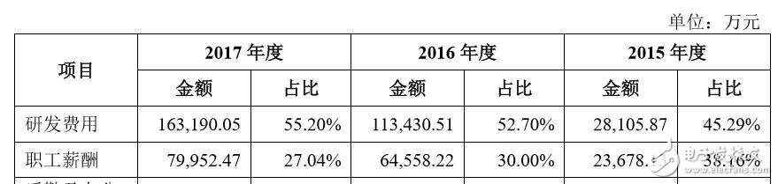 下一个CATL也许是颠覆者，但也有可能根本不走既有动力电池企业的老路