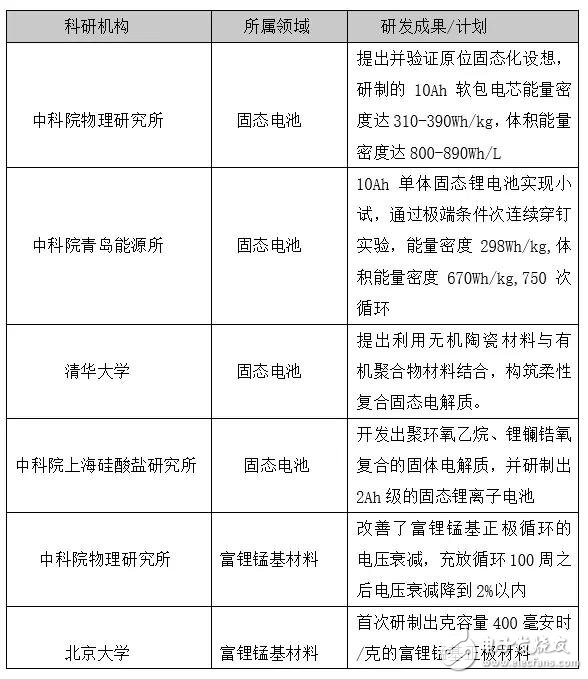 下一个CATL也许是颠覆者，但也有可能根本不走既有动力电池企业的老路