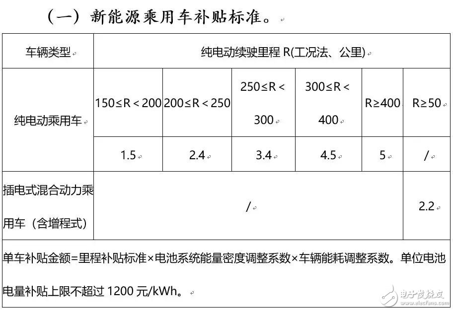 下一个CATL也许是颠覆者，但也有可能根本不走既有动力电池企业的老路