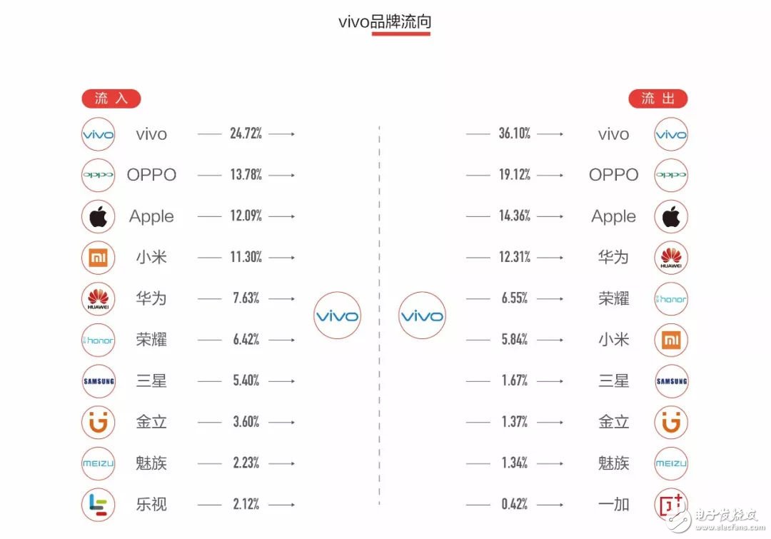 手机市场认知攻略：你看到的可能不是真相