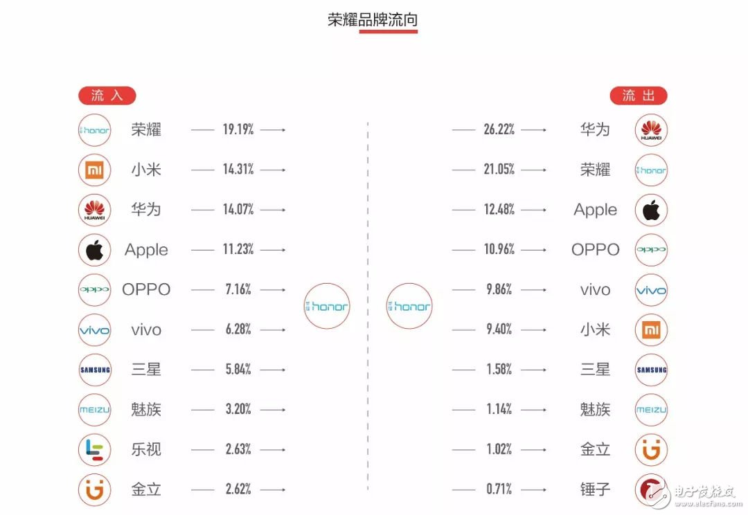 手机市场认知攻略：你看到的可能不是真相