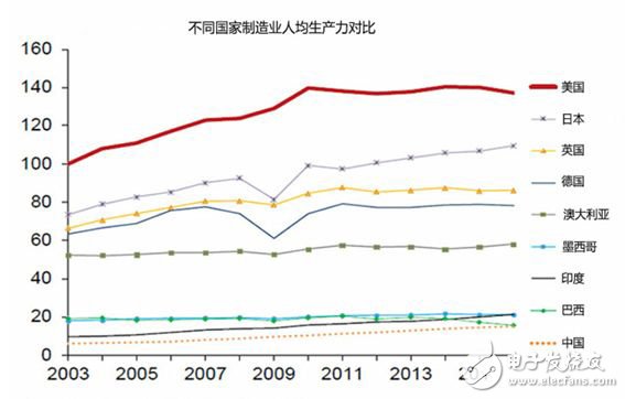 工业互联网