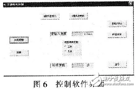 步进电机控制系统框图和设计原理