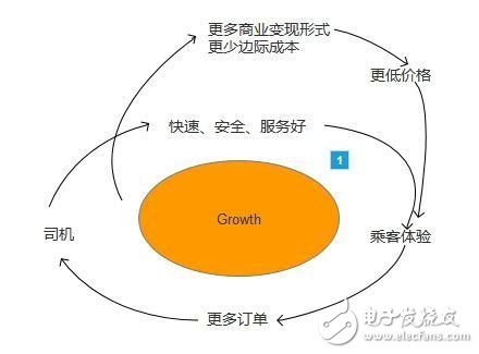 聊聊那些跑滴滴的司机们，为何他们说滴滴有时会设一堵接着一堵墙？