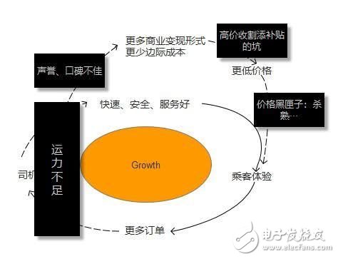 聊聊那些跑滴滴的司机们，为何他们说滴滴有时会设一堵接着一堵墙？