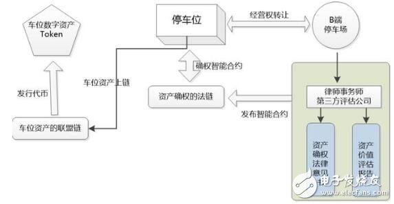 什么是ERC-721标准，可以用来做什么