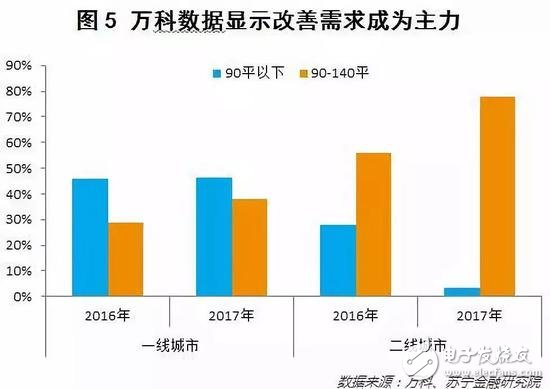 消费升级还是消费降级？二线品牌开始敌进我退，敌退我扰