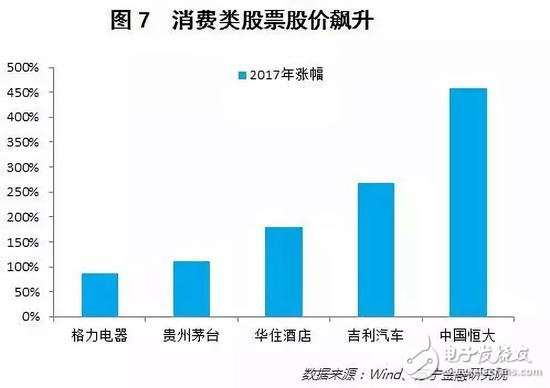 消费升级还是消费降级？二线品牌开始敌进我退，敌退我扰