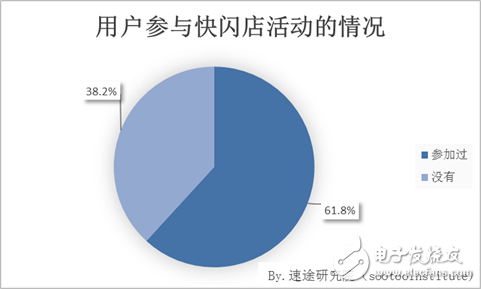 速途研究院：快闪店用户行为调研报告