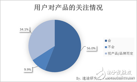 速途研究院：快闪店用户行为调研报告