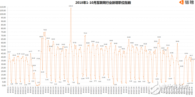 “互联网寒冬”三家巨头纷纷减员