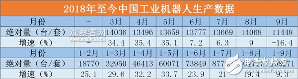 韩国近5年来的机器人产业发展形容为原地踏步