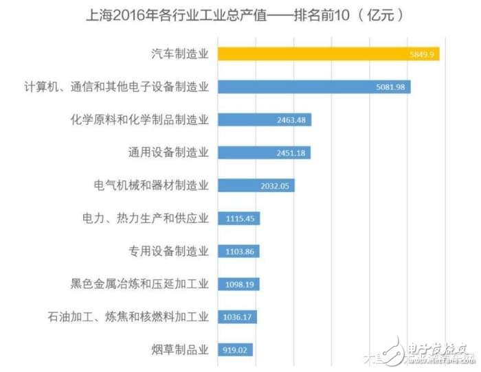 今年车坛最猛的料！一汽为啥能获得国开行等授信10150亿元 