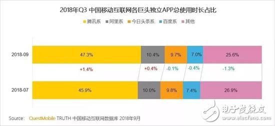 如今的今日头条，该如何让估值变成真实？