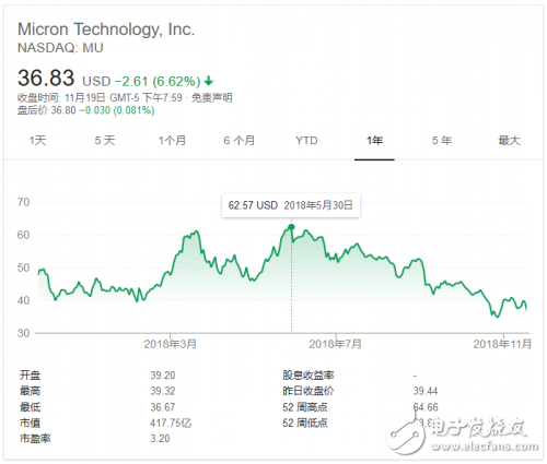 存储行业垄断严重 未来前景令人担忧