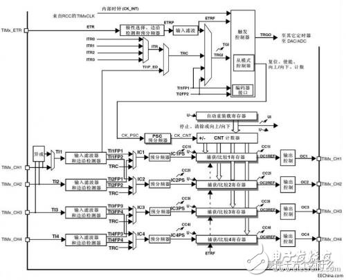 想学好单片机，先搞清楚各种周期的关系与定时器原理