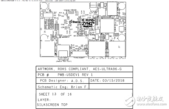 详解Xilinx公司Zynq® UltraScale+™MPSoC产品