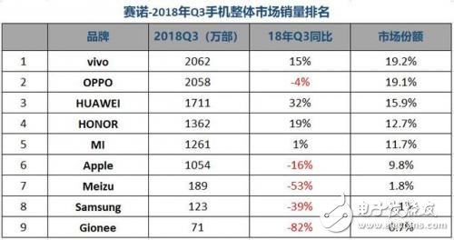 智能手机用怎样的散热技术性能会更好