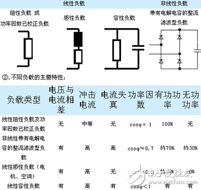 嵌入式