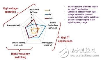 重点介绍有关汽车用SiC技术