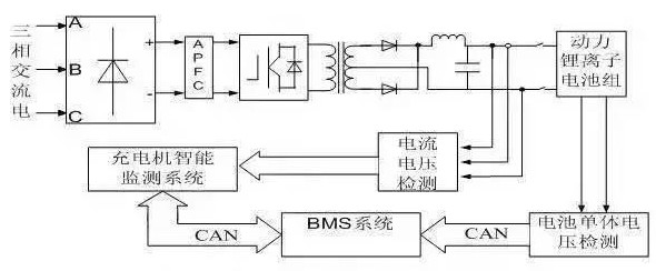 动力电池