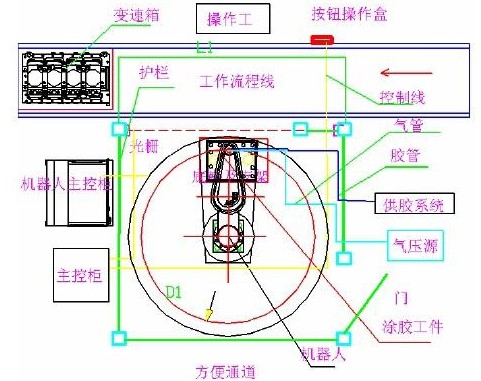 汽车变速箱自动涂胶系统的设计原理、流程及故障处理介绍