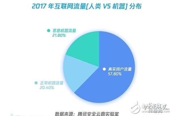 2018互联网安全十大趋势总结