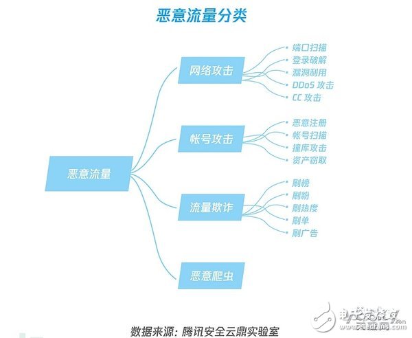 2018互联网安全十大趋势总结