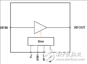 放大器