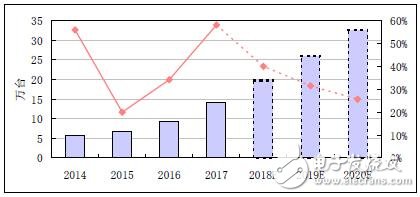 工业机器人发展分析报告