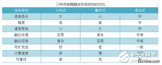 多传感器融合技术驱动自动驾驶与汽车自动化