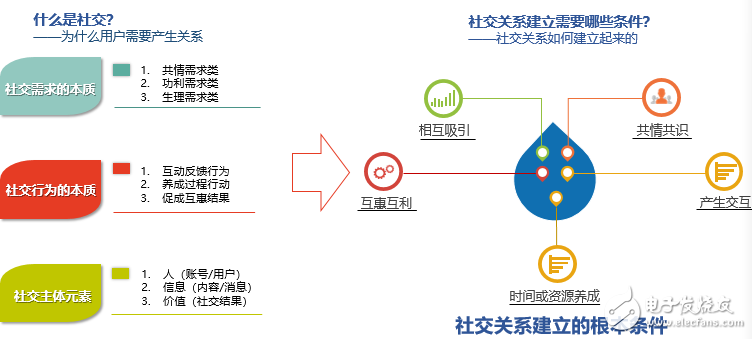 从微信看张小龙的产品之道“关注用户”