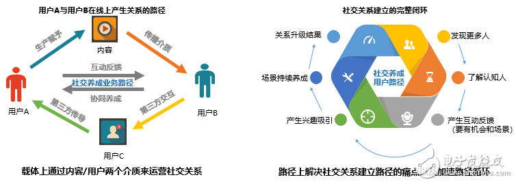 从微信看张小龙的产品之道“关注用户”