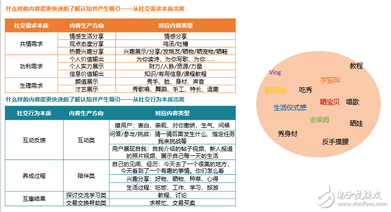 从微信看张小龙的产品之道“关注用户”