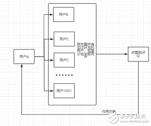 从微信看张小龙的产品之道“关注用户”