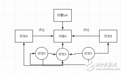 从微信看张小龙的产品之道“关注用户”