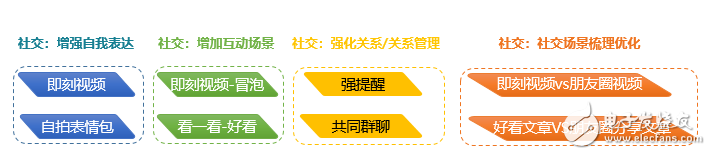 从微信看张小龙的产品之道“关注用户”