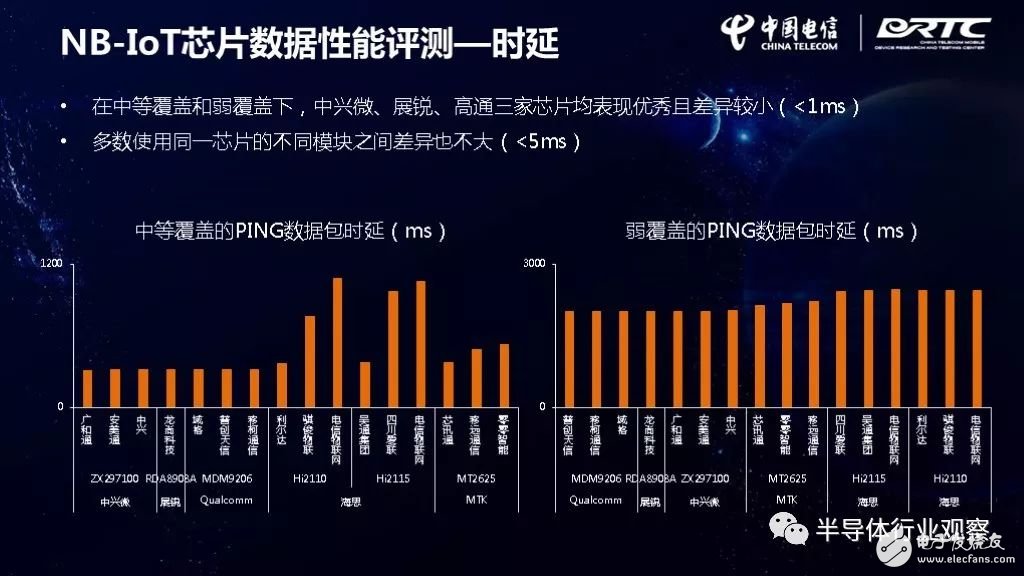 IoT芯片对比，谁最强？